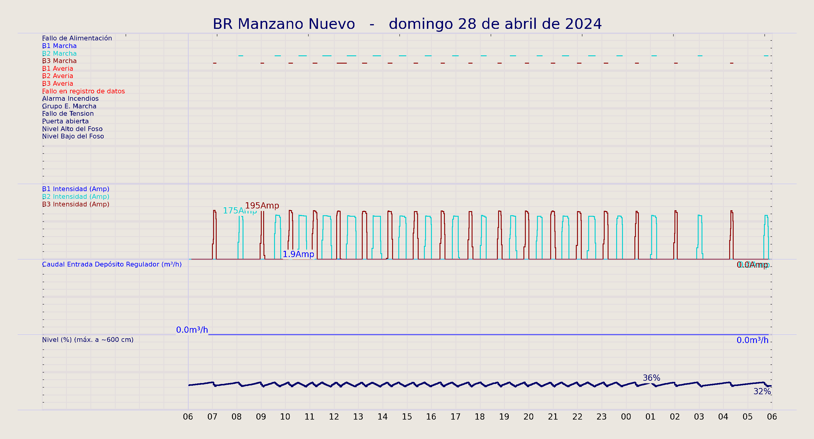 ../../imagenes/vid/2024/BR Manzano Nuevo/2024-04-28 BR Manzano Nuevo.png
